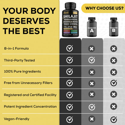Shilajit Plus Advanced Wellness Capsules 8-in-1 Blend